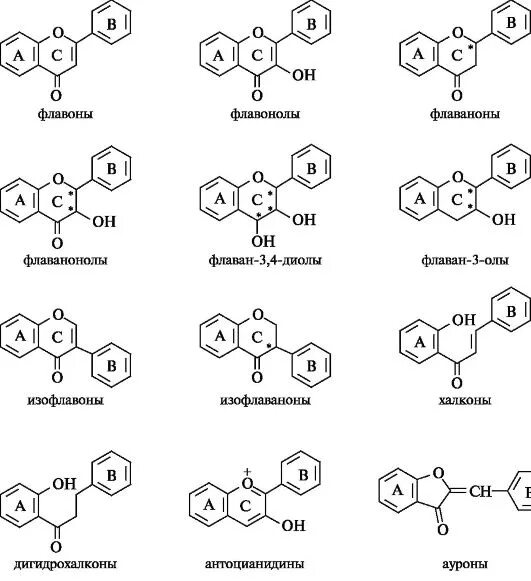 Виды флавоноидов. Флаван формула структурная. Флавен формула структурная. Флавоноиды формула. Флаван и Флавон.