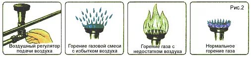 Как регулировать подачу воздуха в газовой плите. Регулятор горения газовой плиты. Газовая горелка отрыв пламени. Как отрегулировать горение газа на Горелках плиты. Воздух в газовой плите