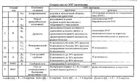 Как писать дневник самопрограммирования
