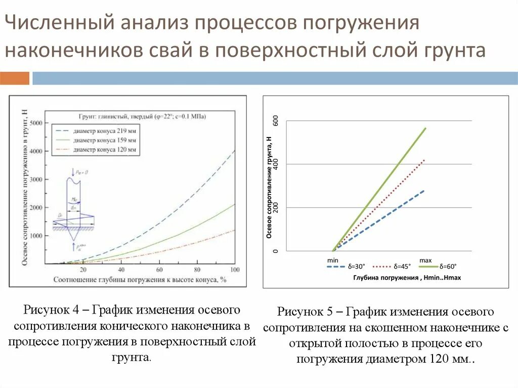 Численный анализ. Минимальная глубина погружения датчика температуры. Минимальная глубина погружения свай в вечномер. График изменения осадки сваи во времени. Этапы количественного анализа