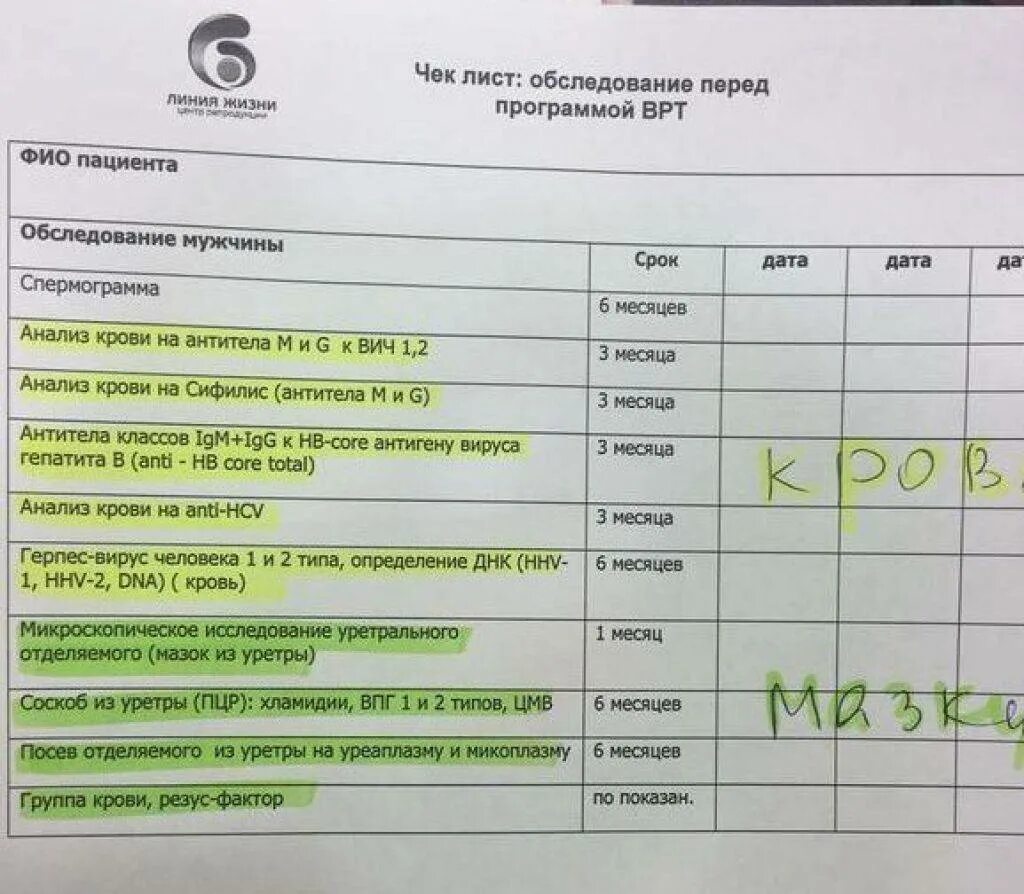 Анализы при планировании беременности. Анализы на инфекции перед беременностью. Список анализов при планировании беременности. Анализы для планирования беременности. Анализы если не получается забеременеть