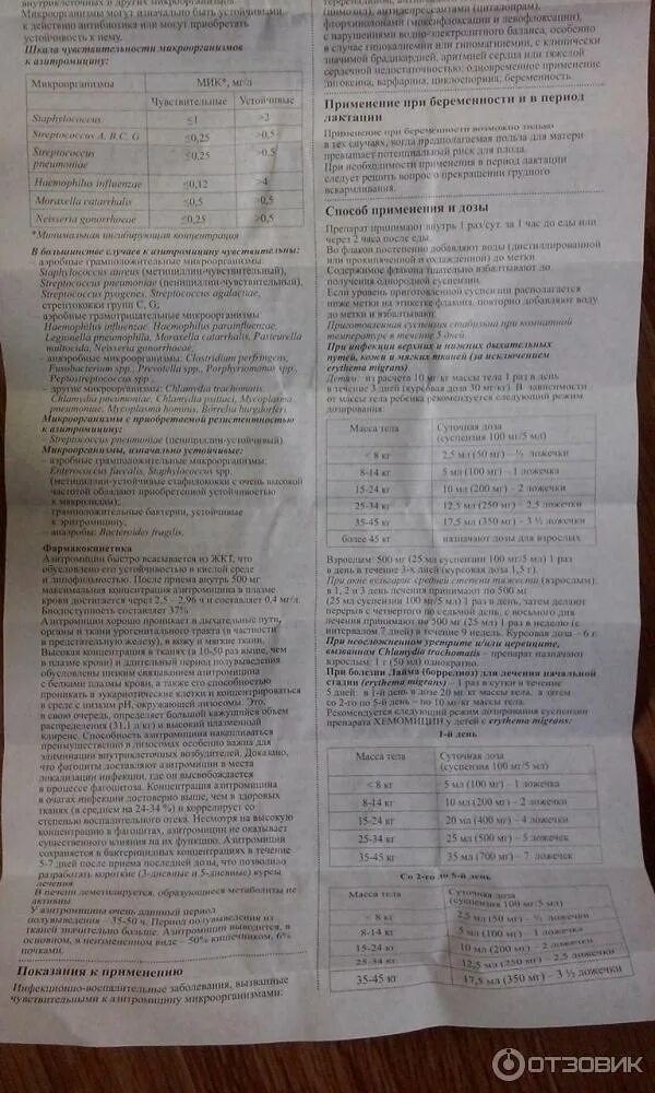 Цефалексин детям дозировка. Хемомицин инструкция дозировка детям. Хемомицин 100 мг/5 инструкция. Хемомицин 200 инструкция по применению для детей. Хемомицин 200 суспензия.
