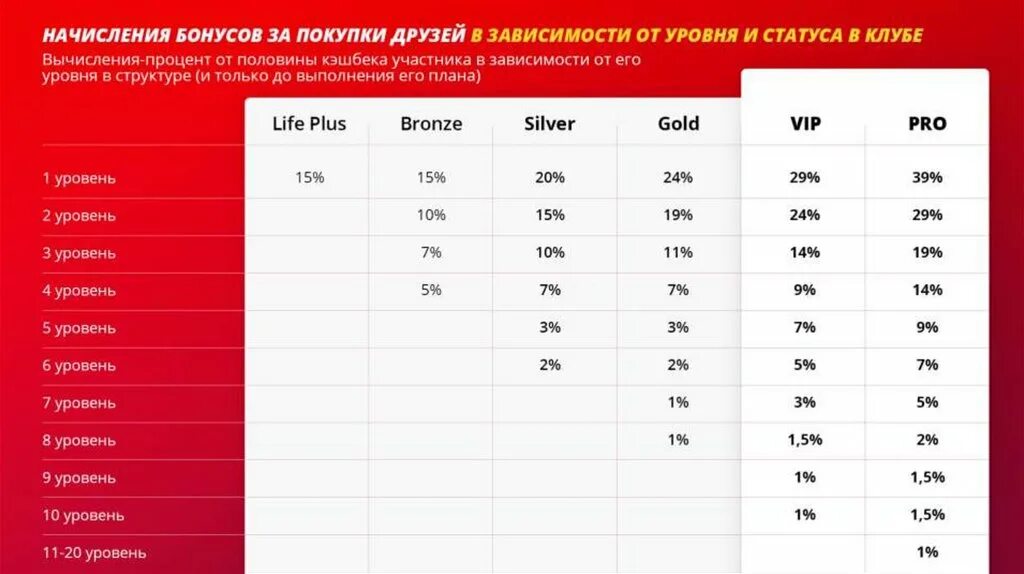 Маркетинг план арт лайф 2022. Арт лайф маркетинг план схема. Маркетинговый план арт лайф. Маркетинг план арт лайф 2021.