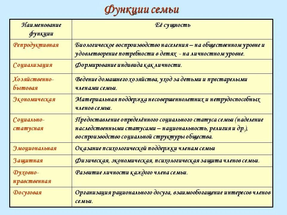 Название общества пример. Характеристика основных функций семьи. Функции семьи в педагогике. Функции семьи кратко. Перечислите основные функции семьи.