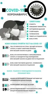 Коронавирус как протекает