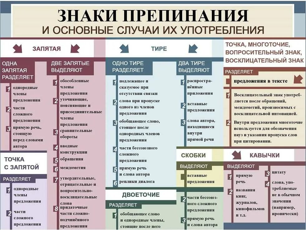 Знаки препинания. Русский язык. Знаки препинания. Знаки препинаняи яв русском языке. Правила запятых в русском языке. Запятые в простом предложении правила