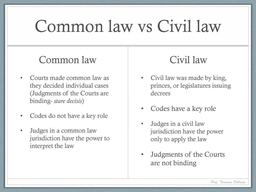 Common Law and Civil Law. Common Law vs Civil Law. Различия common Law and Civil Law. Общее право (common Law).. Only am law