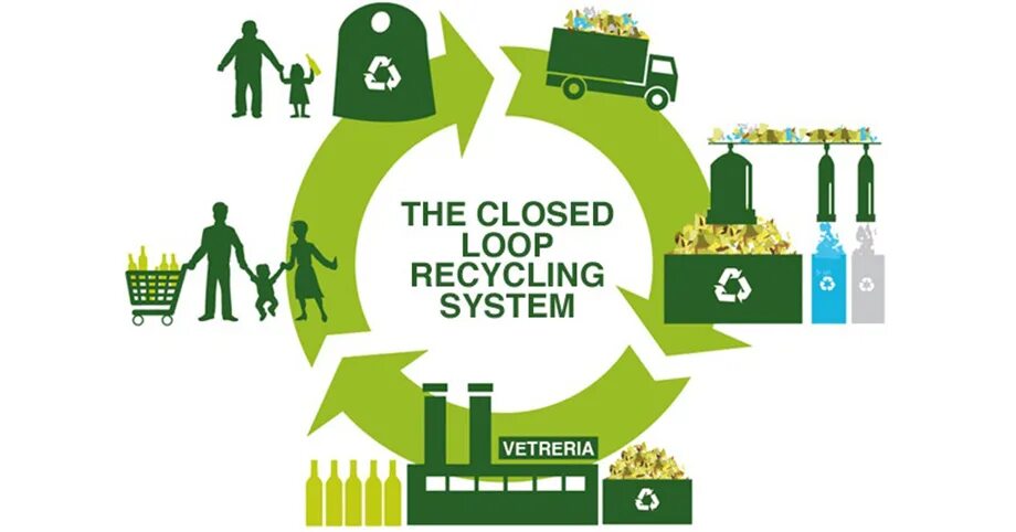 1 the benefits of recycling are questionable