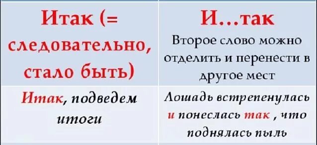Итак умный. И так как пишется. итак или и так. итак как пишется. итак и так правописание.
