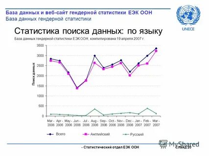 Статистика оон