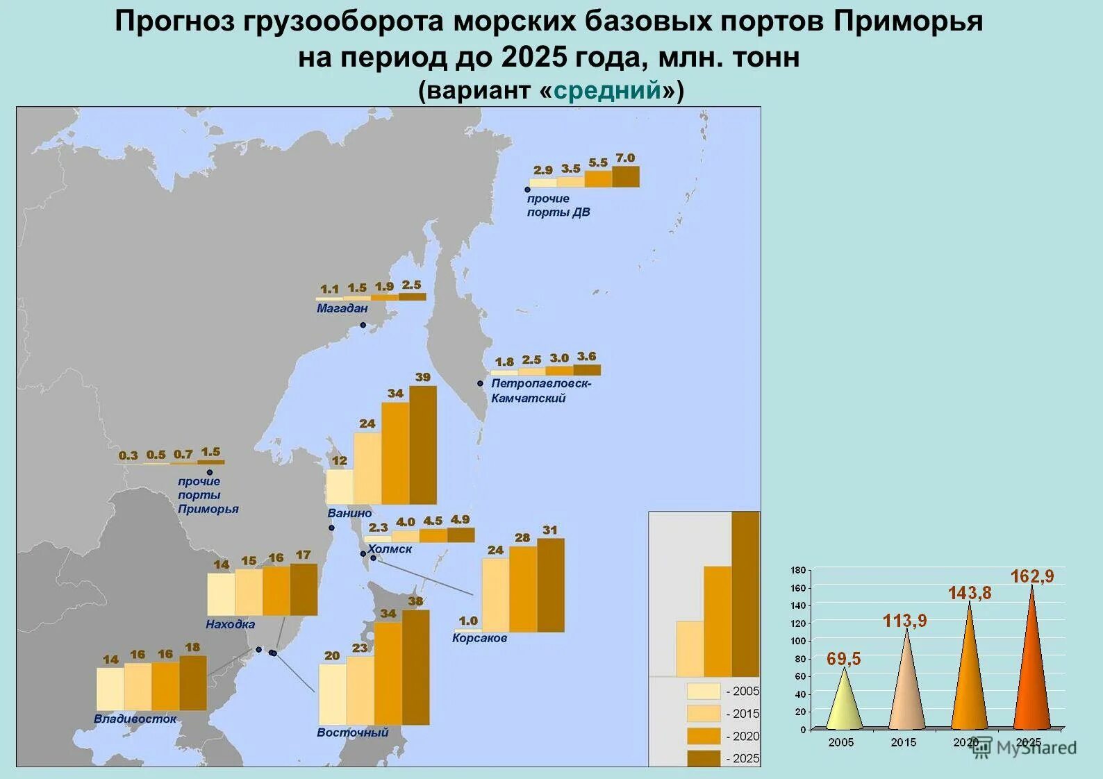 Названия городов морских портов. Порты дальнего Востока грузооборот. Порты дальнего Востока на карте. Главные морские Порты дальнего Востока. Порты на Дальнем востоке России.