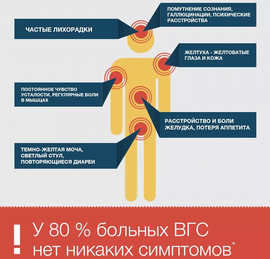 Гепатит лечение заболевания. Первые симптомы гепатита. Вирусный гепатит симптомы.