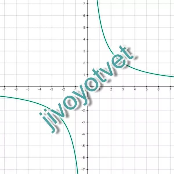Какова область определения функции y 6 х. Какова область определения функции y 6 х