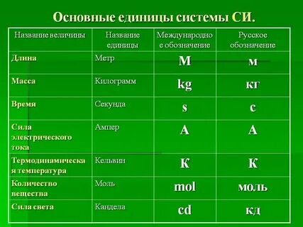 Укажите название величины