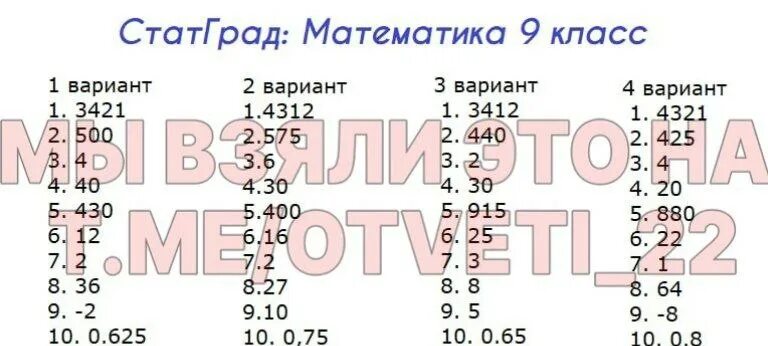 Статград егэ математика профиль варианты. 2310209 статград математика. 2310209 статград математика. Математика 9 класс вариант 2390404 решения. Статград математика ответы 10 класс база.