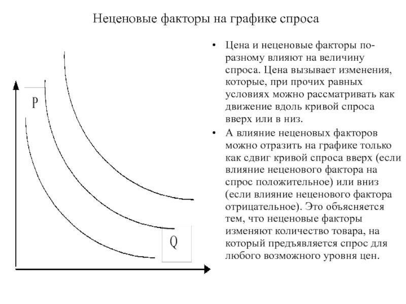 Ценовые и неценовые факторы спроса и предложения. Неценовые факторы влияющие на спрос таблица. Ценовые и неценовые факторы спроса. Влияние неценовых факторов на спрос и предложение.