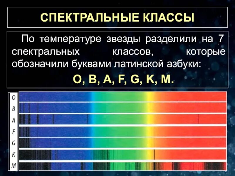 Какой цвет спектрального класса к. Спектр излучения звезд класса g. спектральные классыцвезд. спректральные подклассы звезд. спиральные классы звезд.