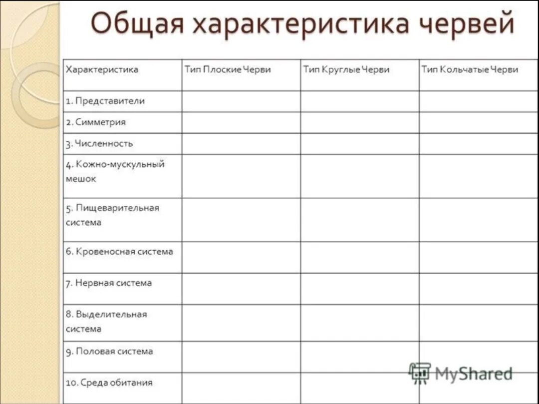 Таблица плоские круглые кольчатые черви 7 класс. Характеристика круглых червей 7 класс таблица. Типы червей плоские круглые кольчатые черви таблица. Сравнительная характеристика плоских круглых и кольчатых червей.