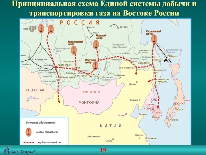 Субъект добычи газа в россии