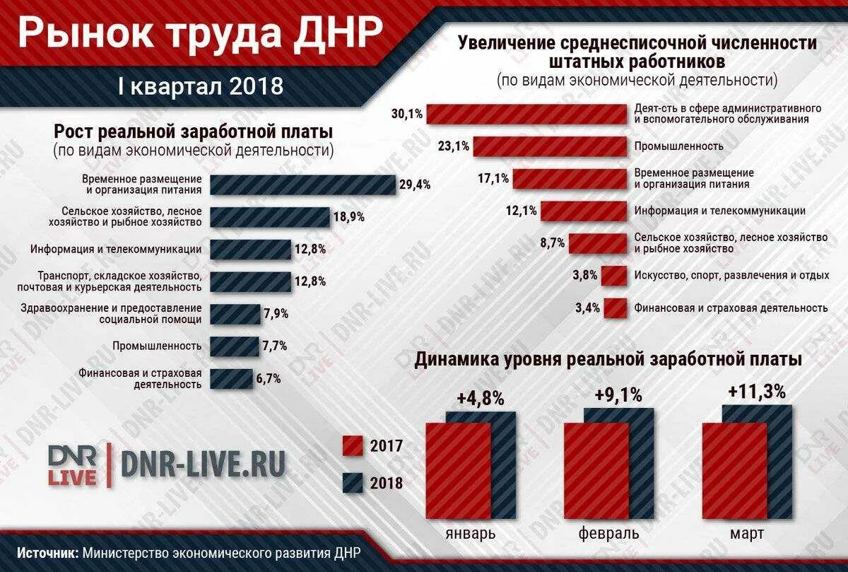 Зарплаты в донецке. Средняя зарплата в днр. Сколько средняя зарплата в донецке. Заработная плата в днр. Зарплаты в донецке.