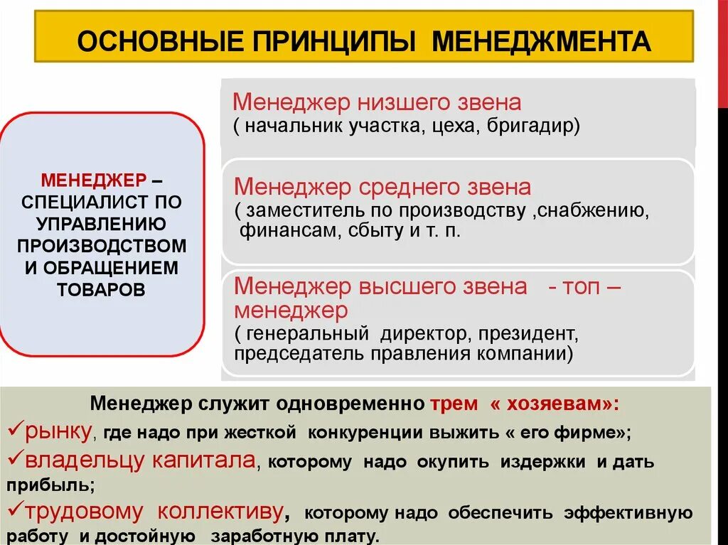 Обществознание 10 класс менеджмент