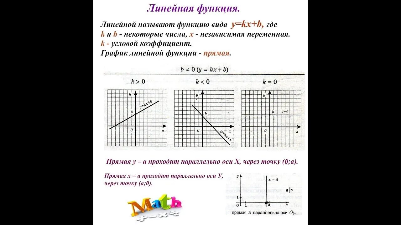 Построение Графика функции 7 класс Алгебра. Алгебра 7 класс построение Графика линейной функции. График линейной функции 7 класс примеры. Функции линейная функция 7 класс. Формула линейной функции 8 класс