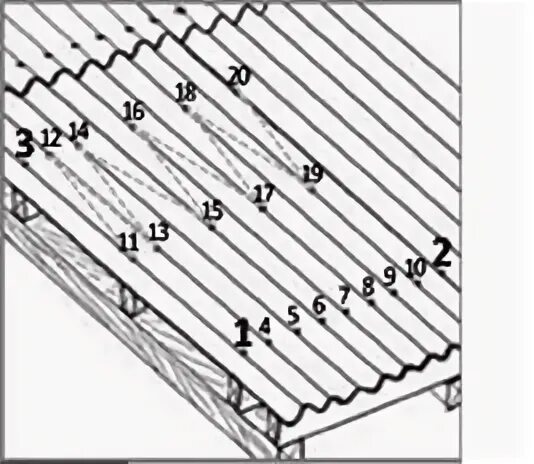 Схема забивания гвоздей в ондулин. Схема крепления листа ондулина. Схема крепления черепицы ондулин. Схема прибивания ондулина гвоздями.