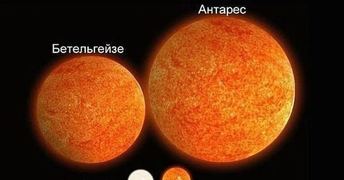 Сверхгигант звезда Бетельгейзе. Красный гигант звезда Бетельгейзе. Звезда Бетельгейзе и Антарес. Звезда-гигант Бетельгейзе красный гигант.