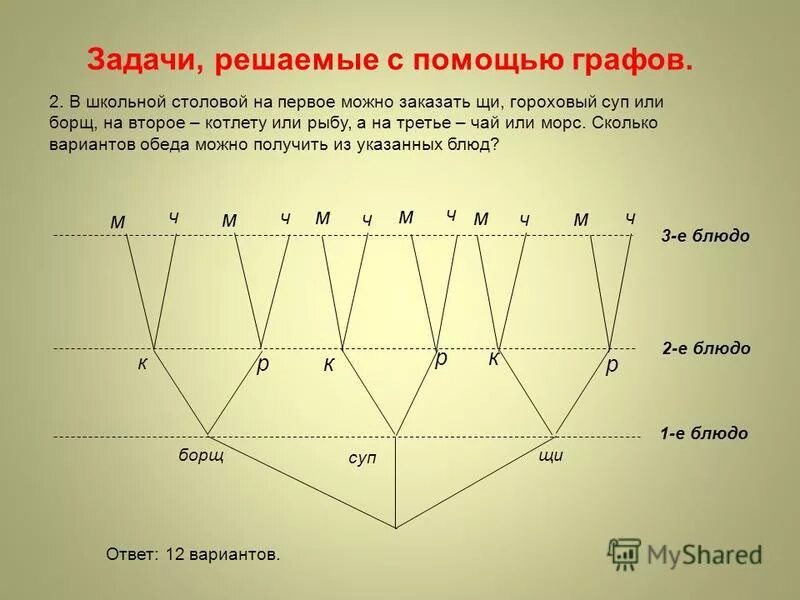 Презентация графы решение задач с помощью графов