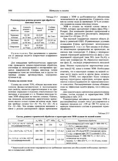 Режим титан