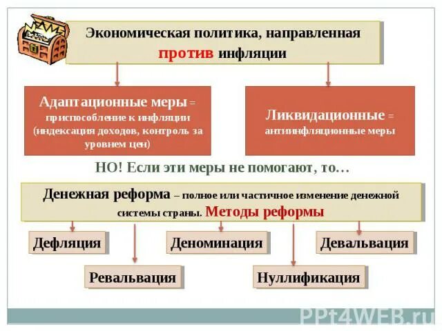 Экономическая политика государства направленная на защиту. Экономическая политика против инфляции. Экономическая политика направленная против инфляции. Инфляция презентация по экономике. Меры экономической политики.