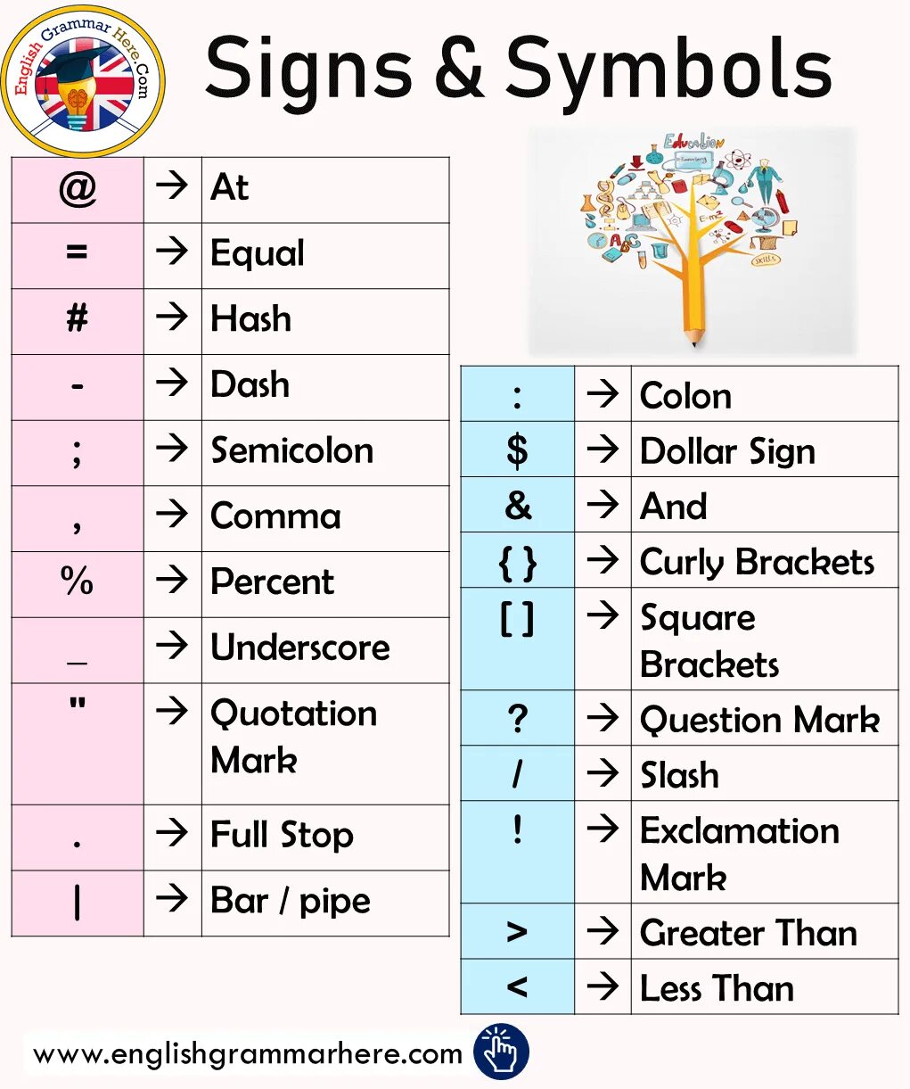 Symbols list