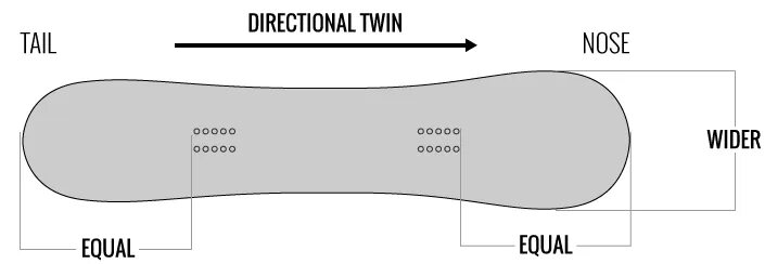 Форма twin. Twin‑tip directional сноуборд. directional twin сноуборд что это. форма сноуборда twin tip. twin tip сноуборд true twin.