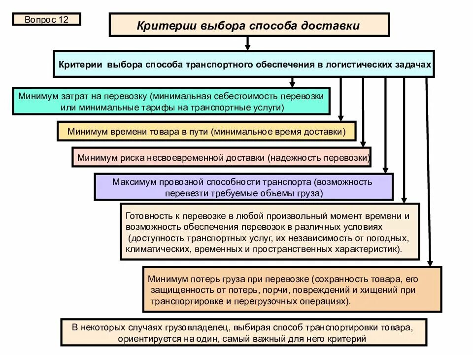 Критерии выбора способа доставки. Критерии по перевозке груза. Критерии выбора транспортной организации. Выбор способа транспортировки грузов.