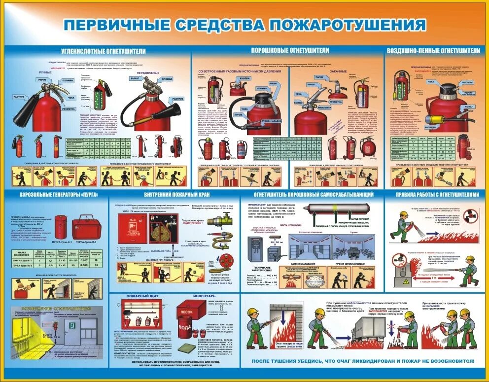 Перечень пожарных средств. Первичные средства пожаротушения охрана труда ржд. первичные средства пожаротушения в рб охрана труда. стенд пожарная безопасность первичные средства пожаротушения. комплект плакатов &quot;первичные средства пожаротушения&quot; 3 л.ф.а2.