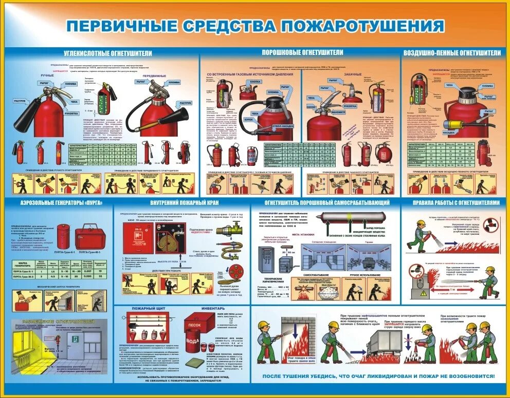 Первичные средства пожаротушения ржд. Первичные средства пожаротушения охрана труда РЖД. Первичные средства пожаротушения в РБ охрана труда. Стенд пожарная безопасность первичные средства пожаротушения. Комплект плакатов "первичные средства пожаротушения" 3 л.ф.а2.