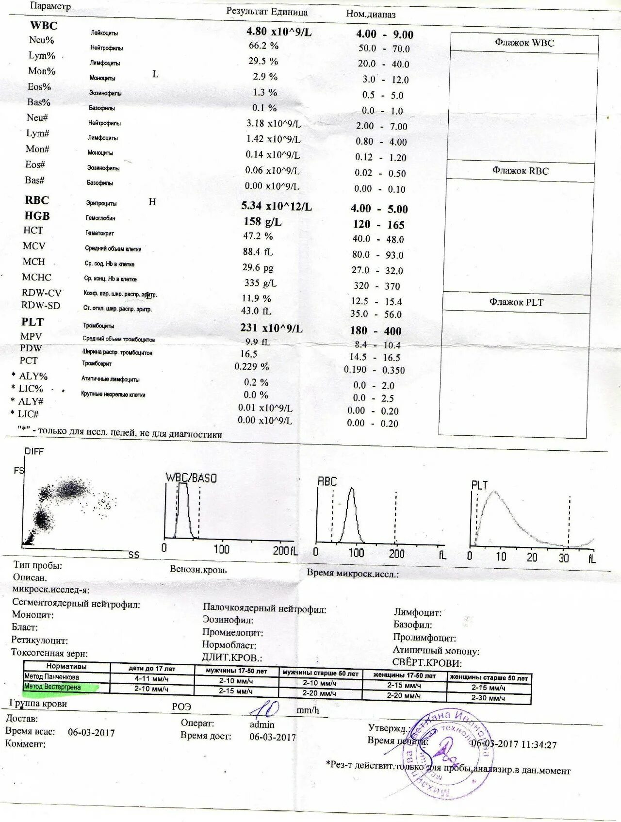 Plt расшифровка норма. Расшифровка анализа крови PDW. Токсогенная зернистость нейтрофилов в анализе крови. Расшифровка анализа на совместимость. Токсогенная зернистость нейтрофилов в анализе крови у женщин.