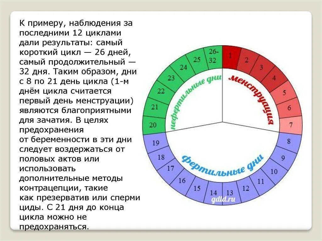 Опасные день недели