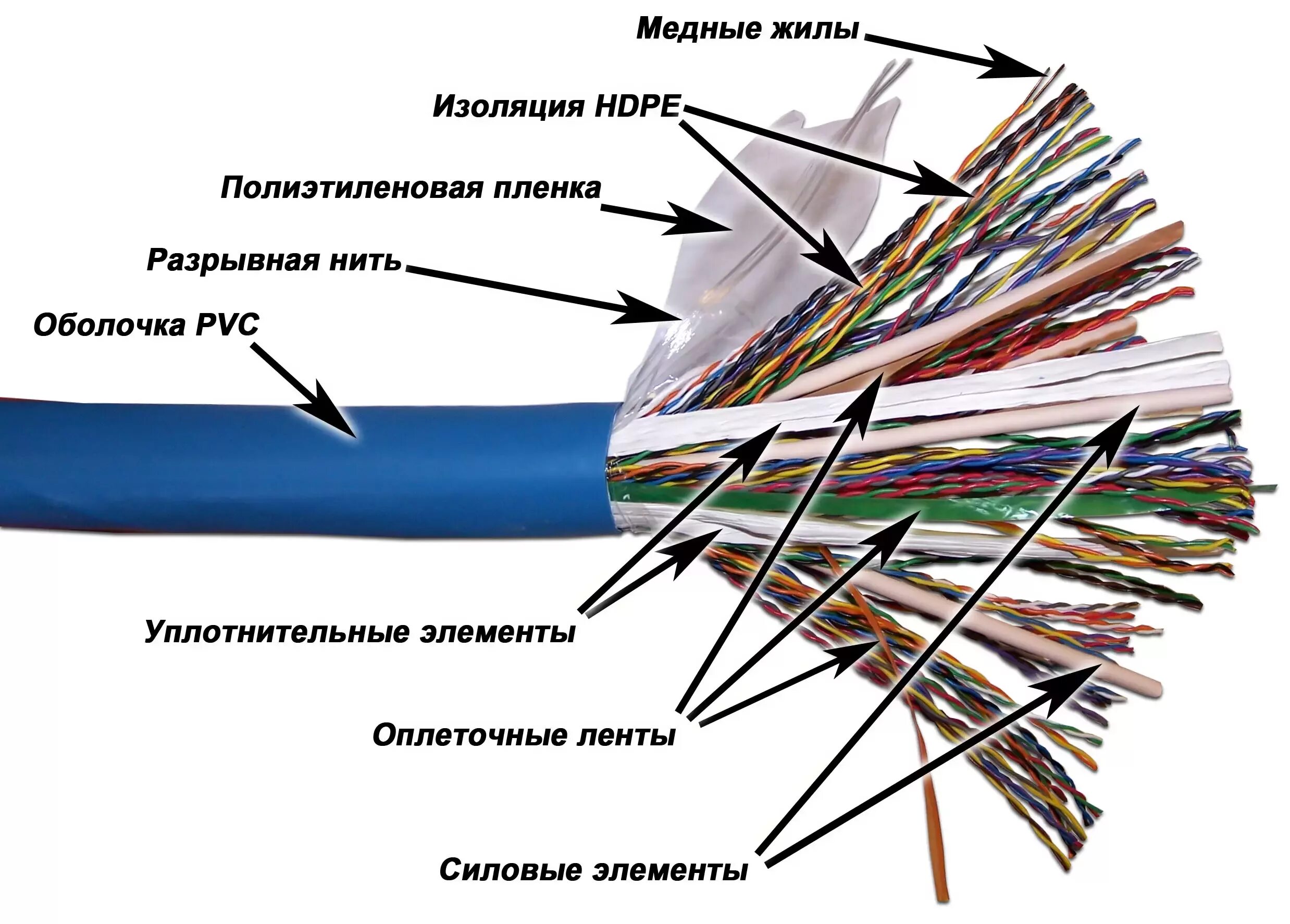 Скопировать кабель. Кабель ТПП 100*2. Провод телефонный 4-х жильный витой. Кабель twt twt-5utp10. Кабель UTP 5 категории 25 парный терминирование.