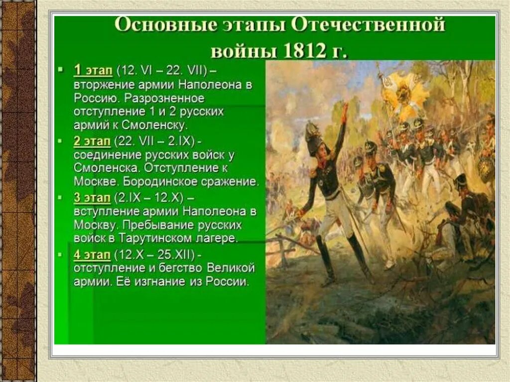 Самое главное сражение отечественной войны 1812. Этапы Отечественной войны 1812. Этапы войны 1812. 2 Отечественные войны 1812.