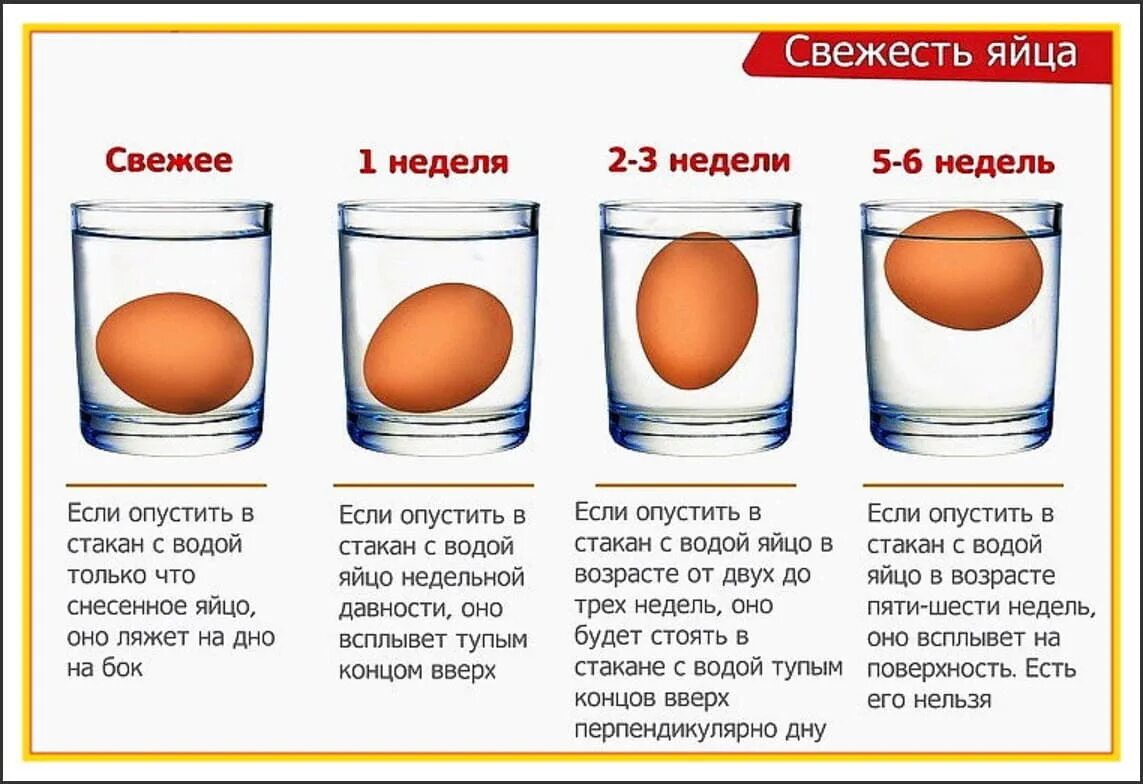 В какой воде надо держать