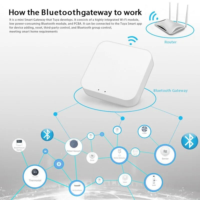 Bluetooth шлюз. Умный шлюз tuya smart gateway. tuya smart zigbee wireless. gateway bluetooth шлюз tuya. датчик присутствия tuya zigbee.