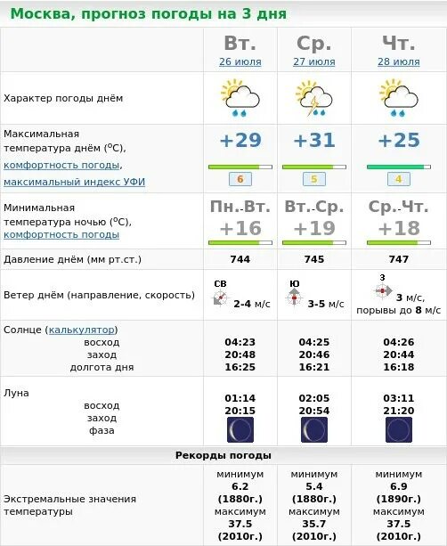 Прогноз Москва. Погода в Москве. Погода в Москве на 3 дня. Погода МСК.