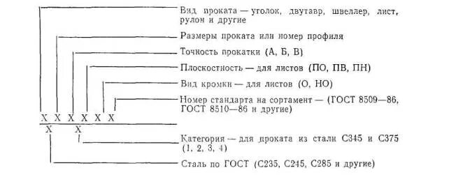 Обозначение листового проката. Маркировка листового металла. Обозначение проката на чертеже. Обозначение листа металла.