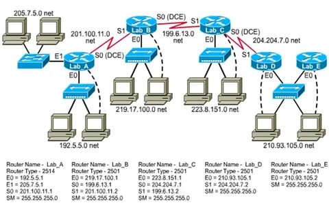 Router example