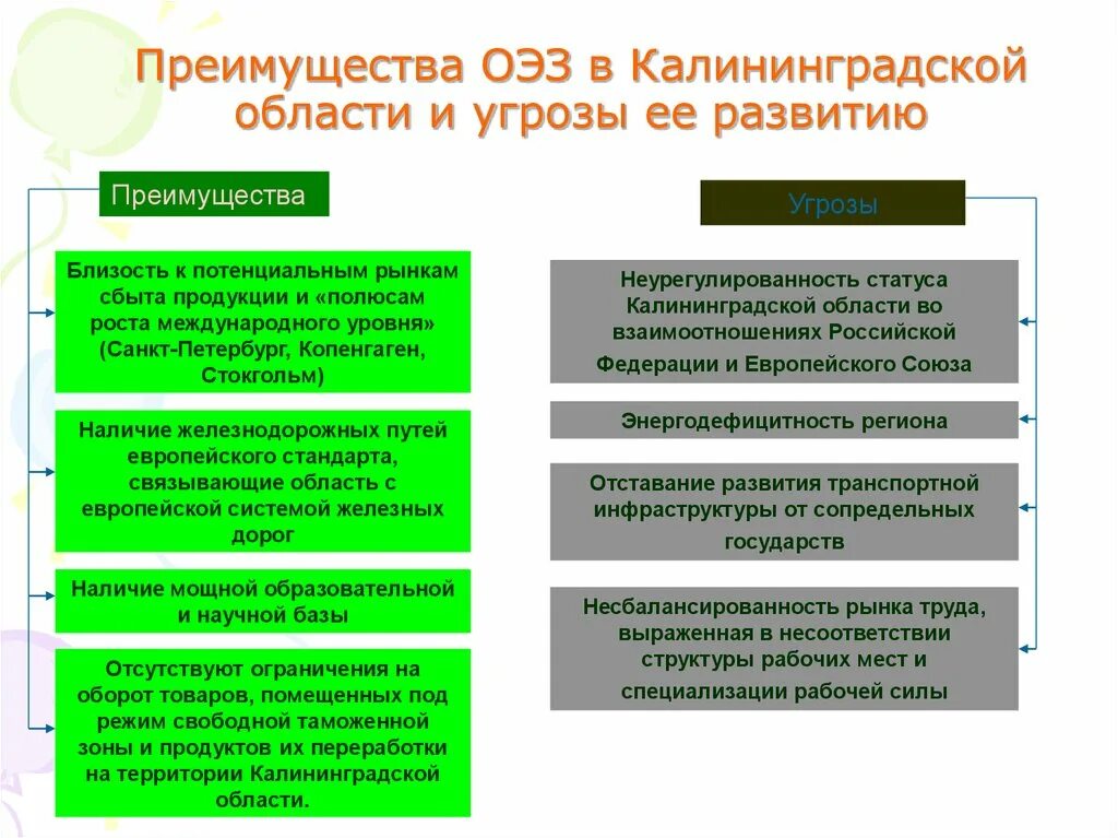 Особые экономические слова. Преимущества ОЭЗ. Преимущества Калининградской области. Преимущества свободных экономических зон. Преимущества и недостатки СЭЗ.