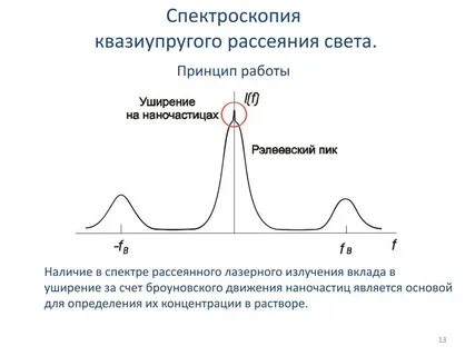 Спектроскопия комбинационного рассеяния