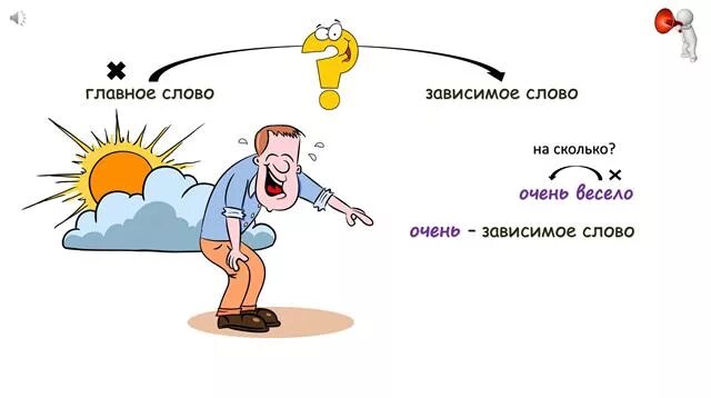 Зависимое прилагательное. Глвагон и зависимо слово. Главное и Зависимое слово. Главное слово и Зависимое слово. Что такое зависсре слово.