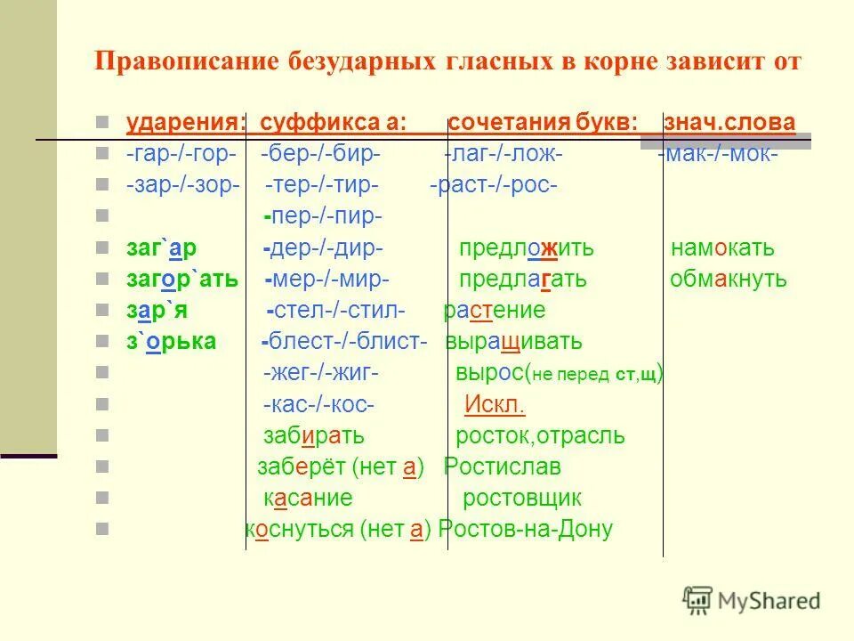 Что чередуют при температуре. Правописание чередующихся безударных гласных в корнях гор гар. Правило написания безударных гласных в корне. Правило правописание безударных гласных в корне слова гор гар.