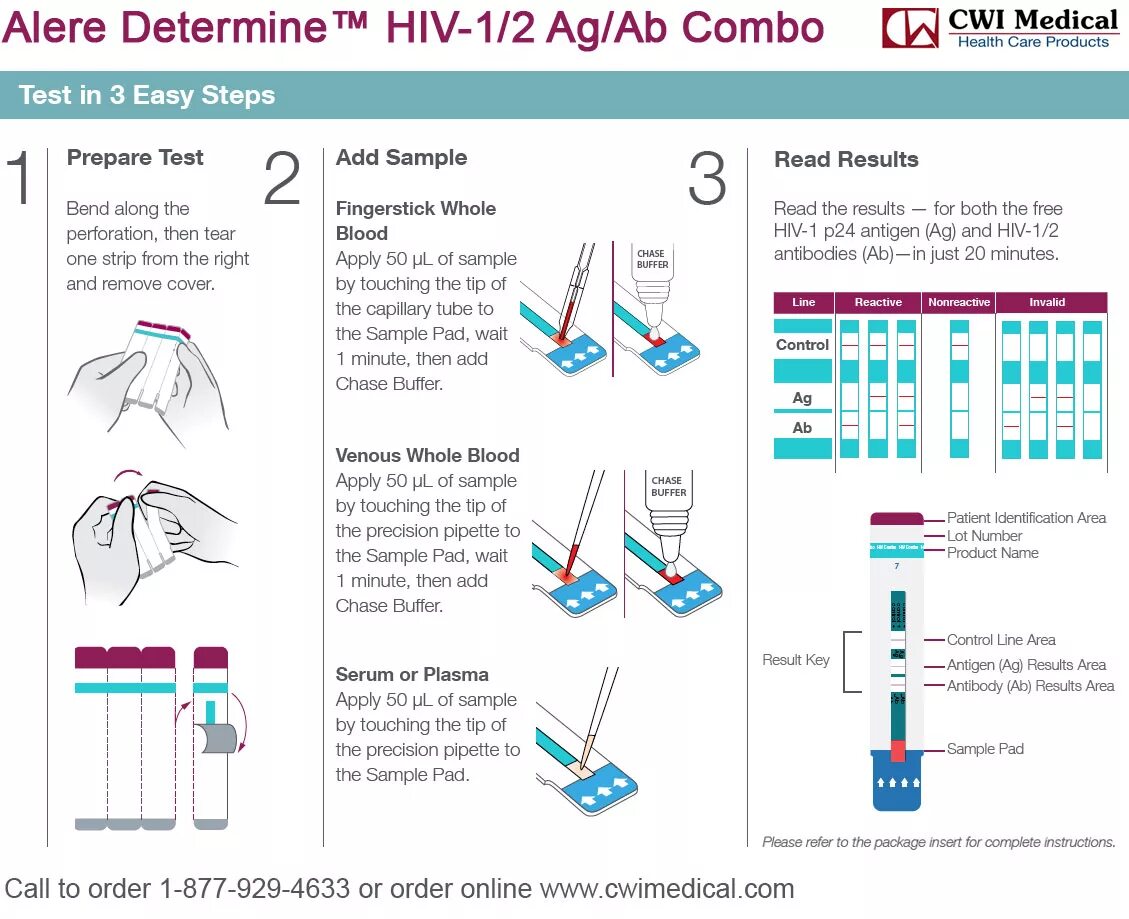 Экспресс тест на ВИЧ инструкция. HIV 1, 2 AG/ab Combo. Экспресс-тест на ВИЧ-1/2. Alere determine HIV-1/2 AG/ab Combo. Тест антиген вич